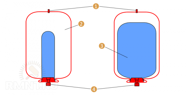 





Открытый vs закрытый расширительный бак для системы отопления




