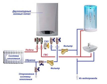 Установка газового котла Protherm: особенности и основные этапы монтажа + схемы подключения