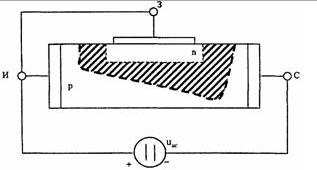 
          Полевые транзисторы: принцип действия, схемы, режимы работы и моделирование