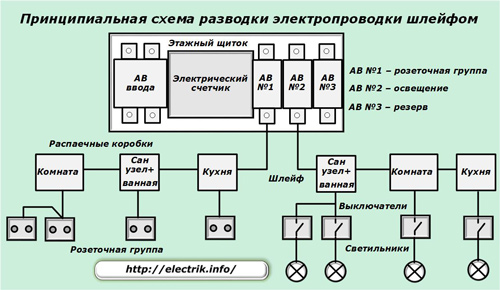 
          Схема разводки электропроводки в квартире
