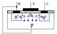 
          Полевые транзисторы: принцип действия, схемы, режимы работы и моделирование