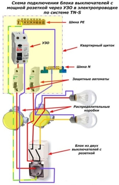 
          Как установить блок электрических выключателей с розеткой
